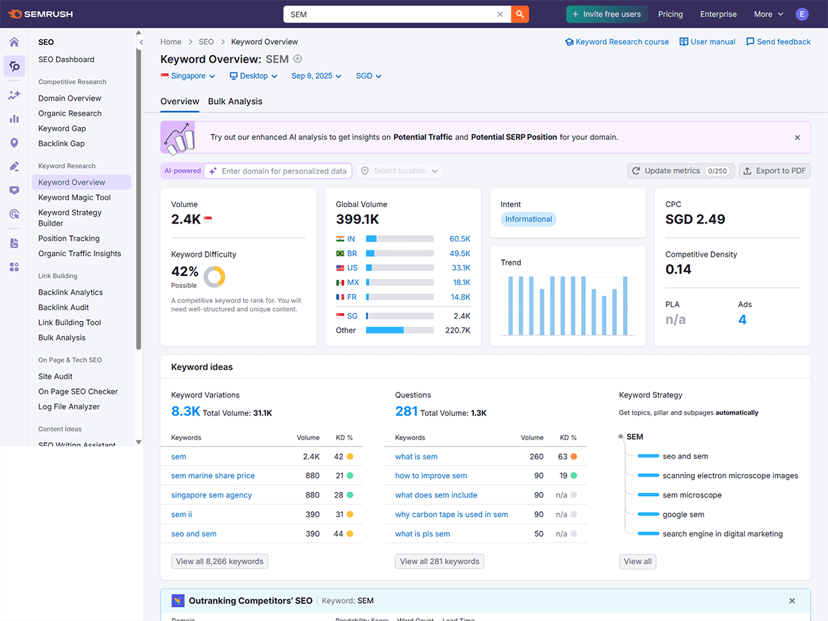 Semrush tool displaying keyword overview for SEM with volume, intent, and CPC.